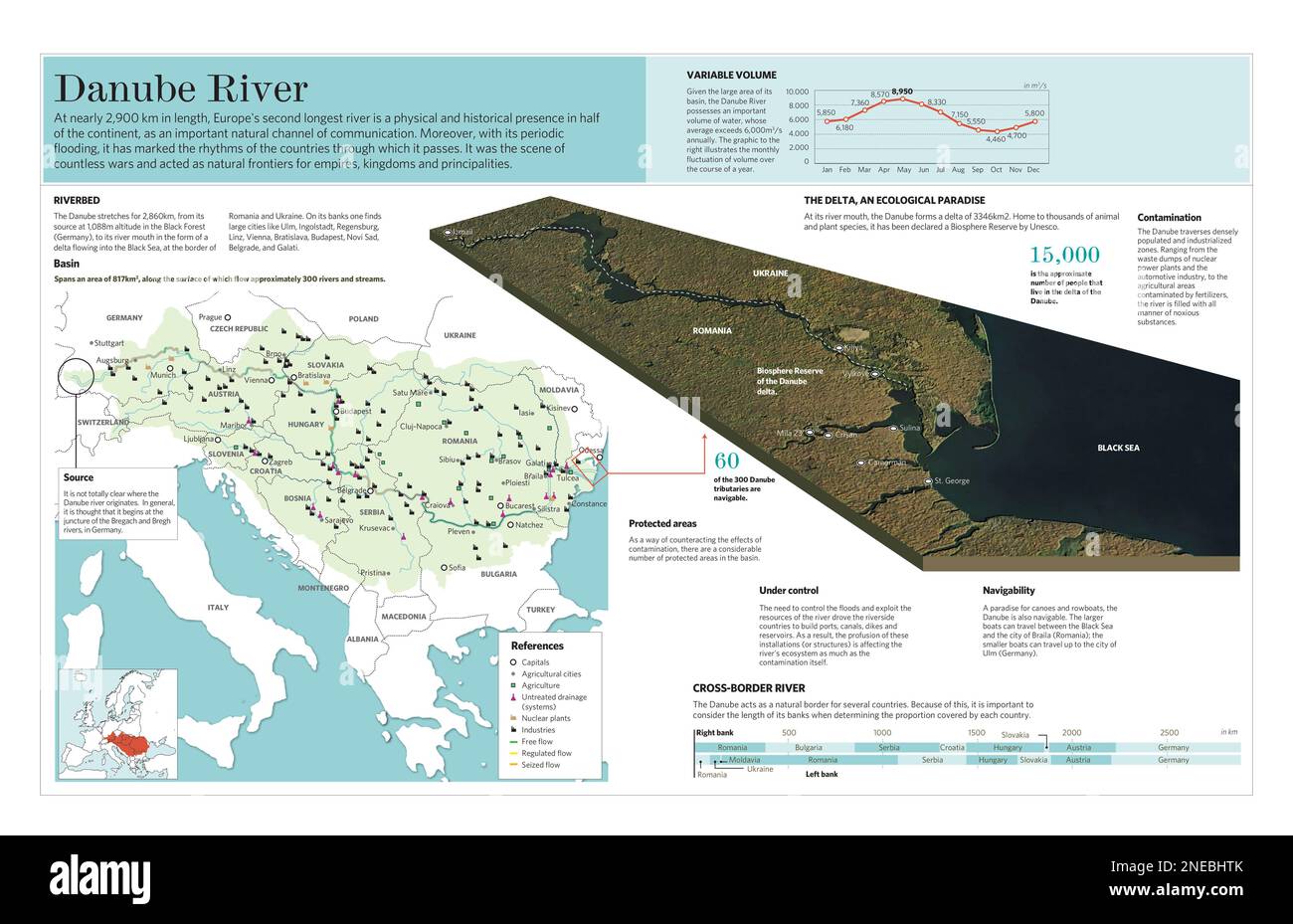 Infographic map of the Danube River - Infographic Map Of The Danube River Adobe Illustrator Ai 5669x3661 2NEBHTK 