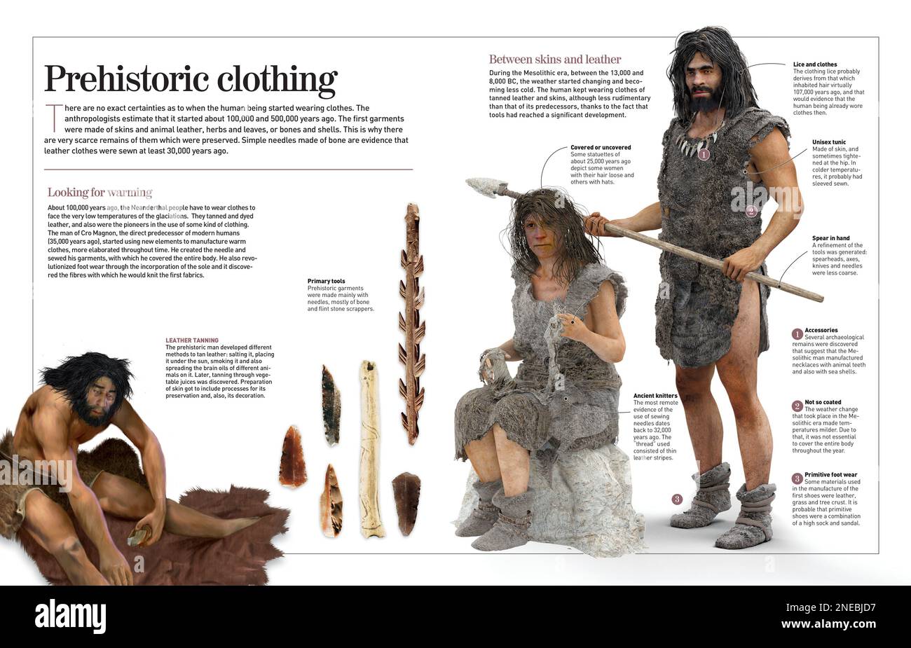 Infographic about prehistoric clothing (100,000 to 5,000 years ago) and how it evolved over time. [Adobe InDesign (.indd); 4960x3188]. Stock Photo