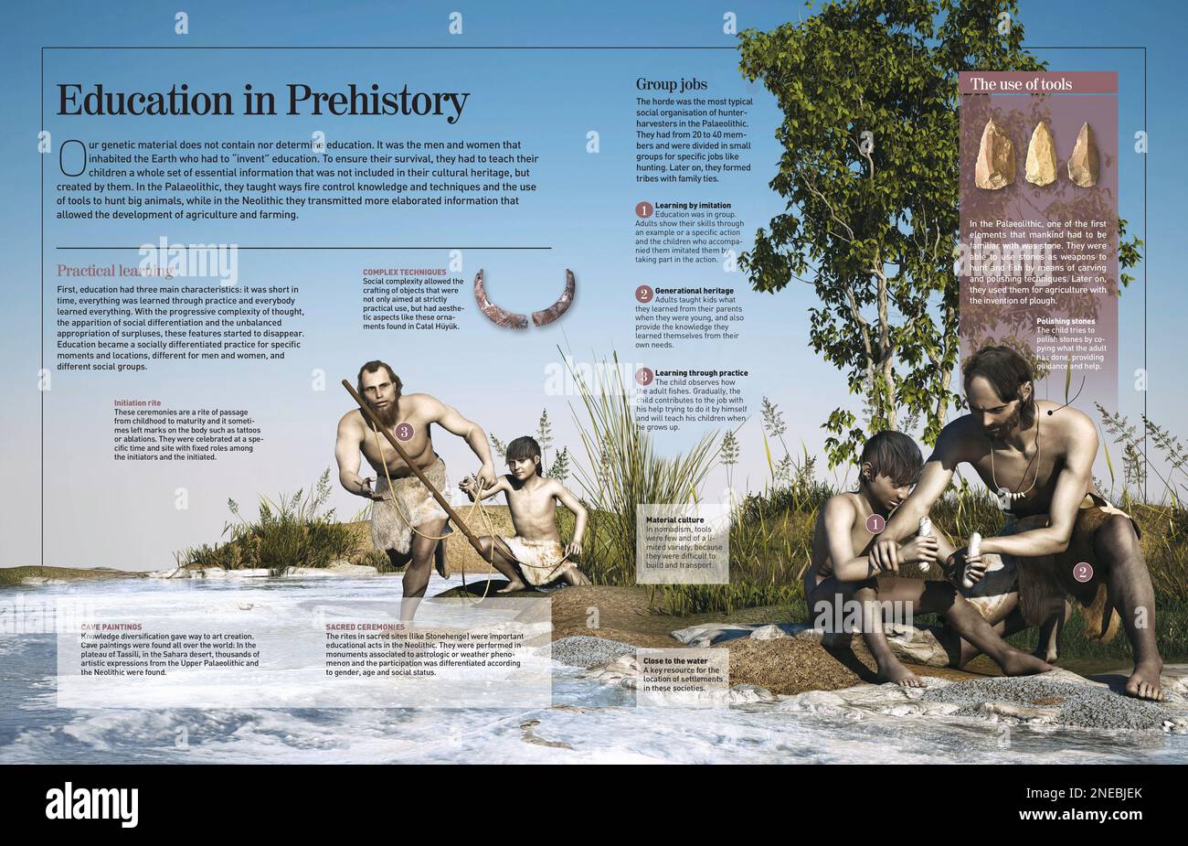 Infographic About The Teaching And Learning Techniques Of Prehistory Infographic about the teaching and learning techniques of prehistory