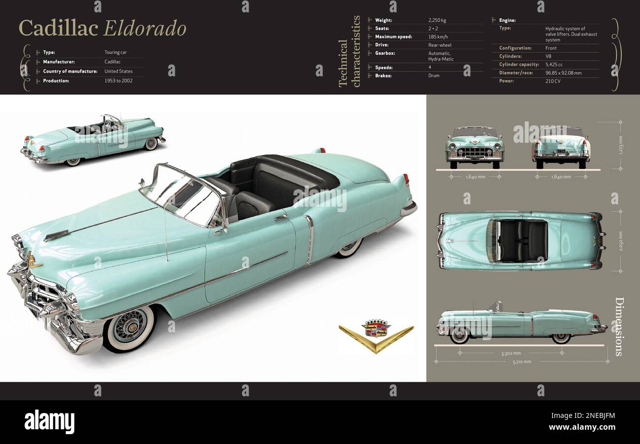 Infographics of technical specifications and size of the Eldorado Cadillac (1953). [Adobe