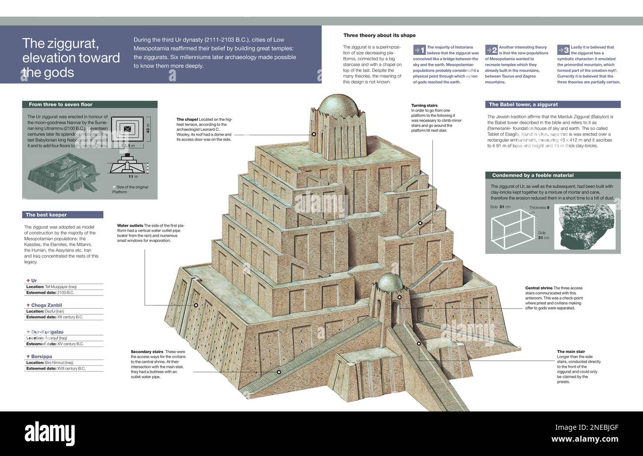 Ziggurat Diagram