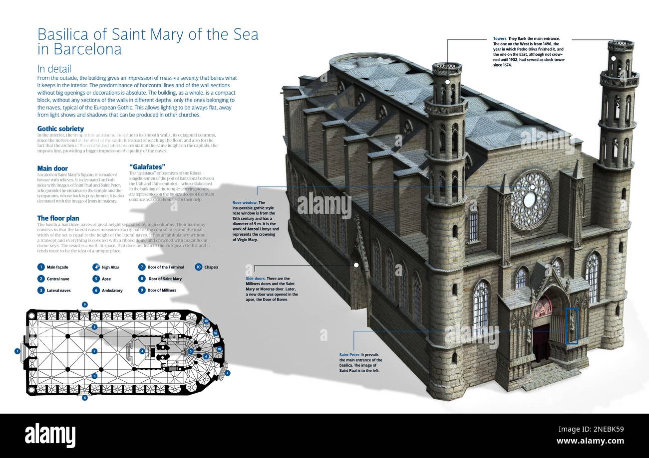 Infographic of the Basilica of Saint Mary of the Sea in Barcelona (Catalonia, Spain). It is a Catalan Gothic church located in the Ribera neighborhood and built between 1329 and 1383. [Adobe InDesign (.indd)]. Stock Photo