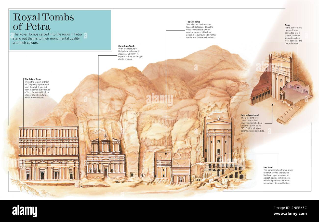 Infographic of one of the wonders of the modern world: the Royal Tombs of Petra, a historical and archaeological city in Jordan (IV BC. to I AD.). [Adobe InDesign (.indd); 5078x3188]. Stock Photo