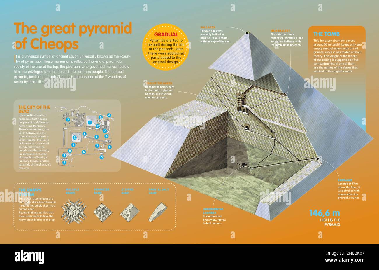 Infographic of the structure of the great pyramid of Keops, considered as one of the seven wonders of the ancient world, and of the building system of the Egyptian pyramids. [QuarkXPress (.qxp); Adobe InDesign (.indd); QuarkXPress (.qxd); 4960x3188]. Stock Photo