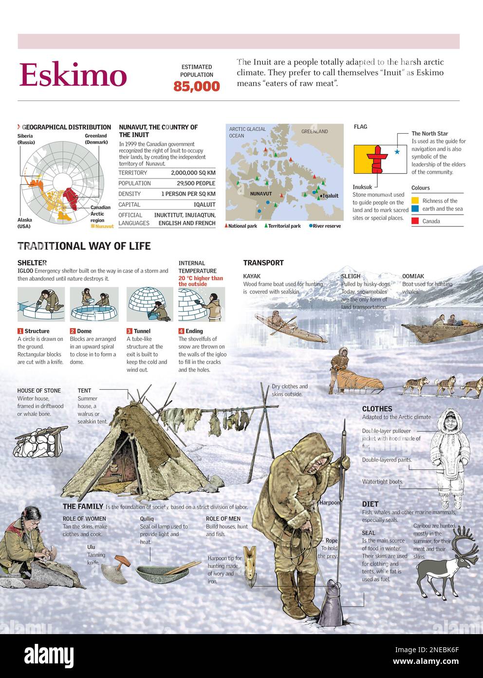 Infographics of the lifestyle and habitat of the Eskimos and the construction of an igloo. Map of the independent territory of Nunavut (Canada) and its characteristics. [Adobe Illustrator (.ai); 2480x3248]. Stock Photo