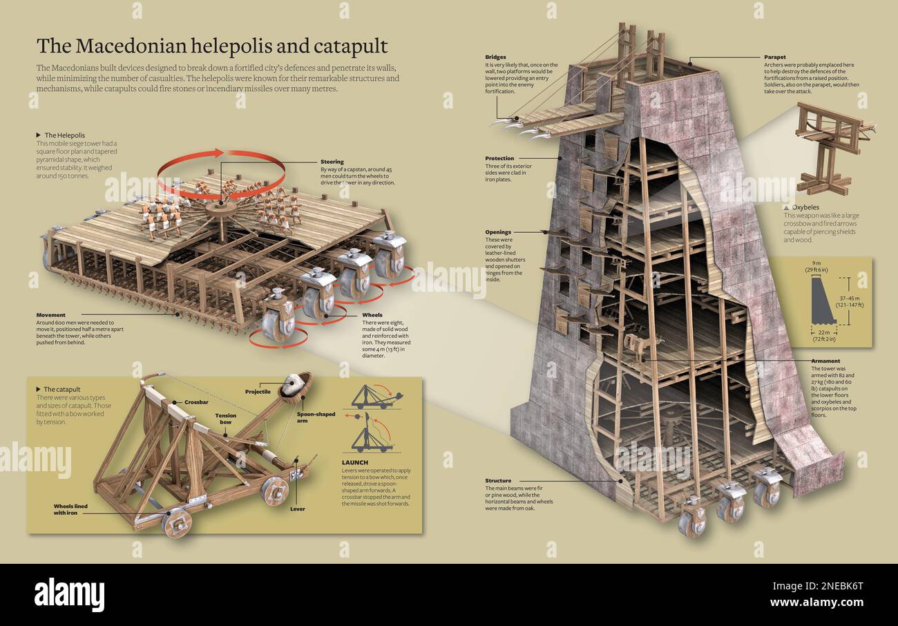 Infographic about the Macedonian heliopolis and catapult. [Adobe InDesign (.indd); 5078x3188]. Stock Photo