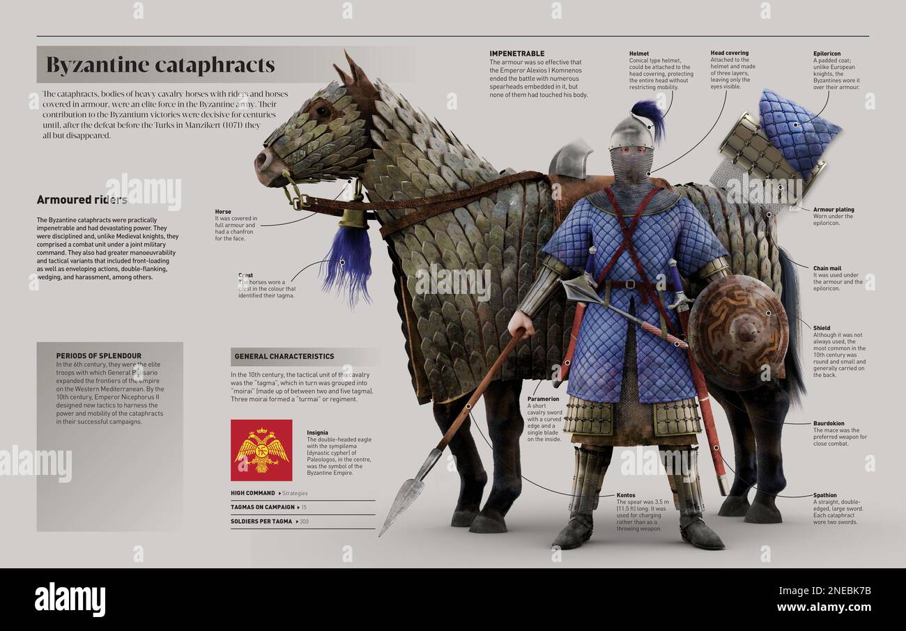 Infographic about Byzantine cataphracts, that is, the elite cavalry force that was part of the Byzantine army (6th - 11th centuries). [Adobe InDesign (.indd); 5078x3188]. Stock Photo