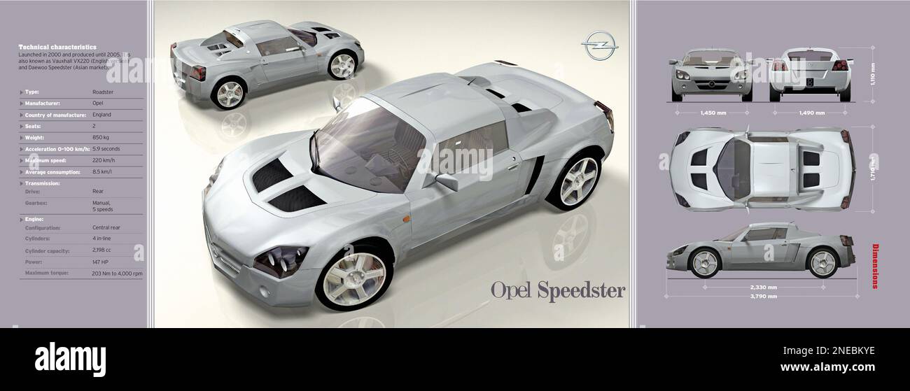 Infographic about the technical features of the Opel Speedster, produced by General Motors and Lotus from 2000 to 2005. [Adobe Illustrator (.ai); 6377x2303]. Stock Photo