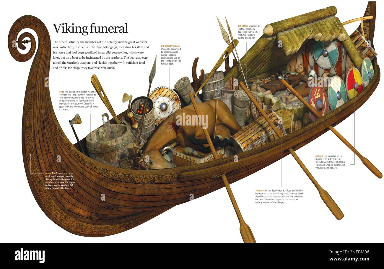 Infographics which describe Viking funeral rituals for members of the nobility and great warriors, linked to navigation and the sea. [QuarkXPress (.qxp); 6188x3921]. Stock Photo