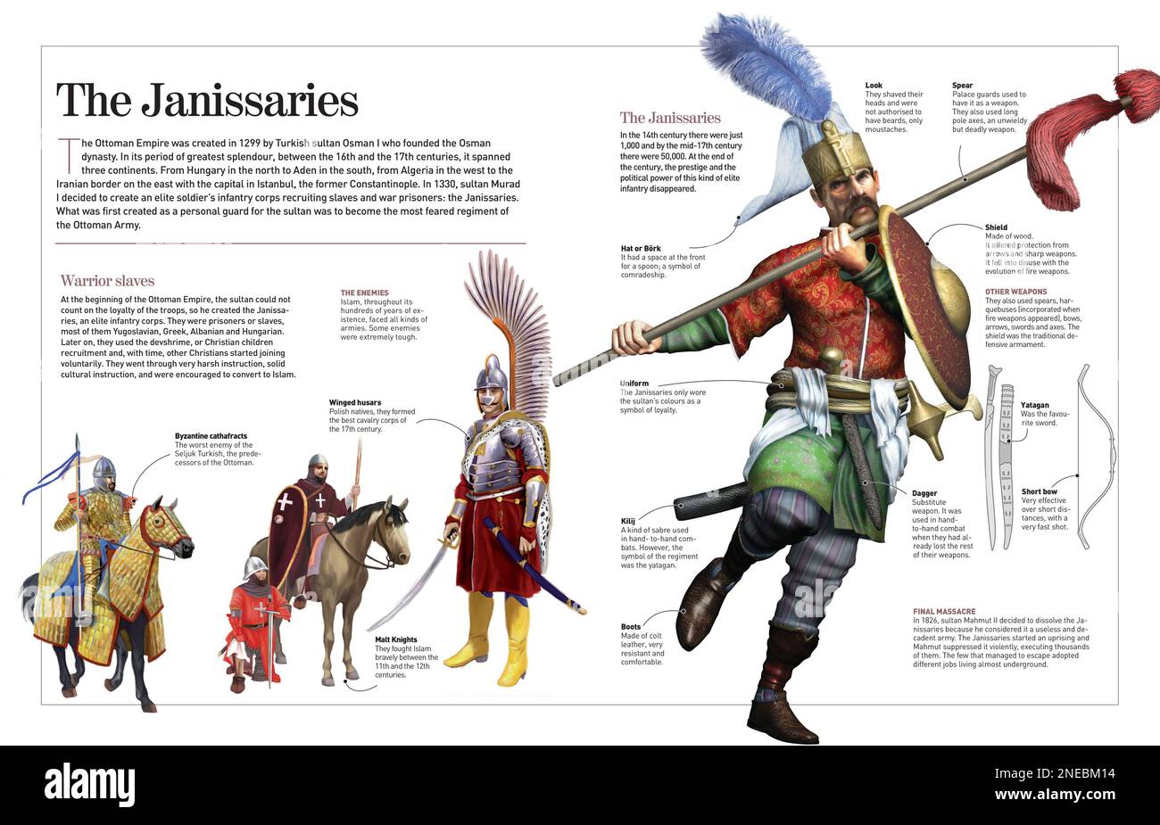 Infographic of the Ottoman Empire (1299-1923) and its elite infantry: the Janissaries. [Adobe InDesign (.indd); 4960x3188]. Stock Photo