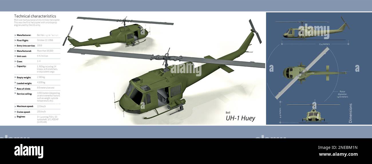 Infographic of the military helicopter Bell UH-1 Huey, of the US air force, that started operating in 1959. [Adobe Illustrator (.ai); 6496x2421]. Stock Photo