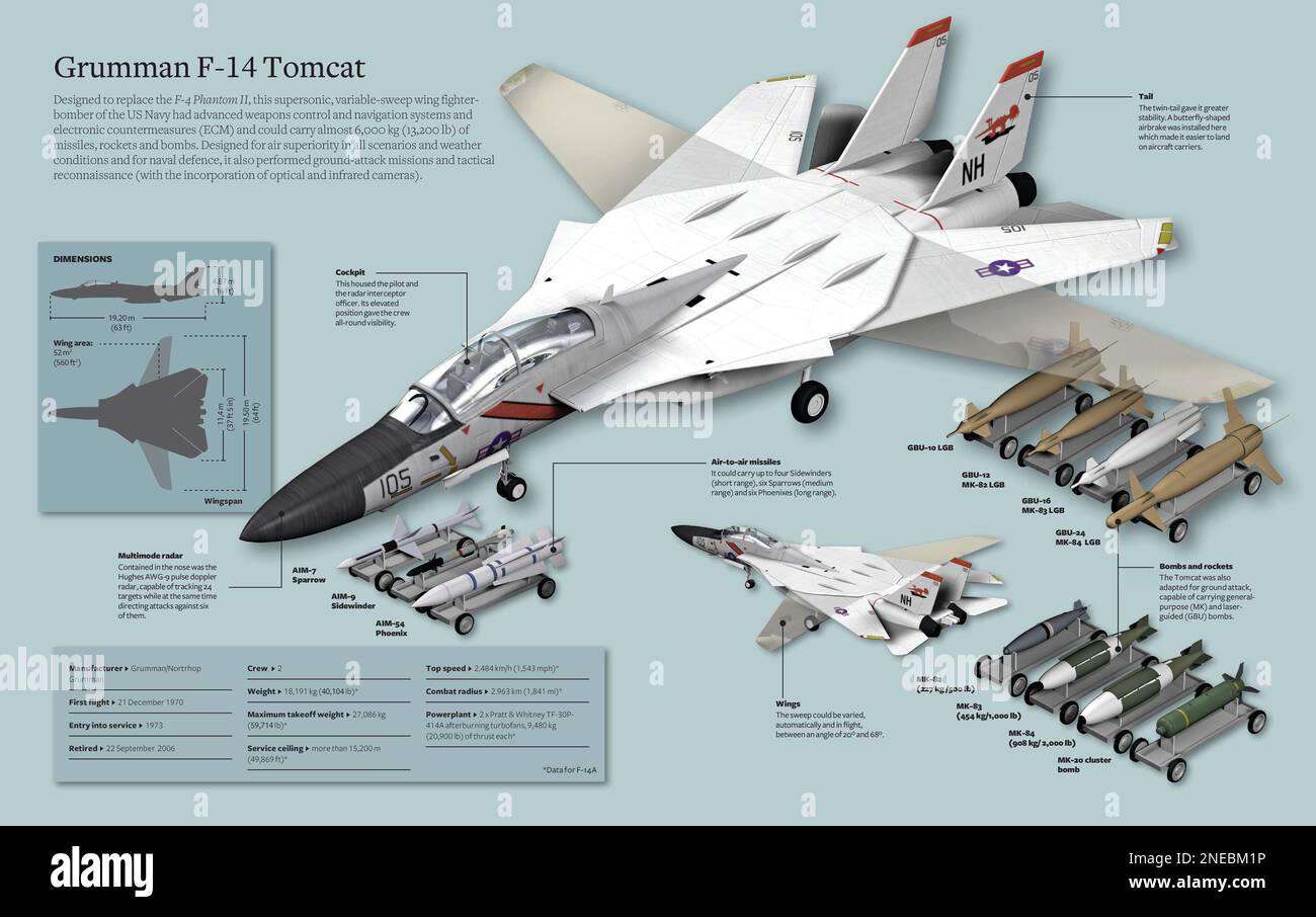 Infographic of the Grumman F-14 Tomcat, a supersonic bomber hunter of the US Navy (United States Navy). [Adobe InDesign (.indd); 5078x3188]. Stock Photo