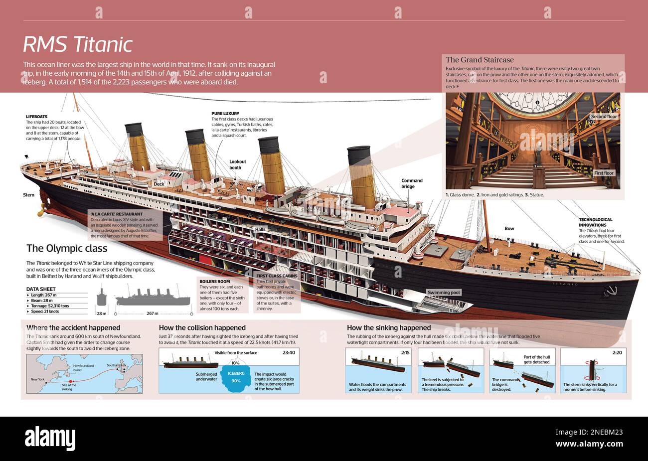 Infographic of the RMS Titanic, the largest ocean liner in the world in