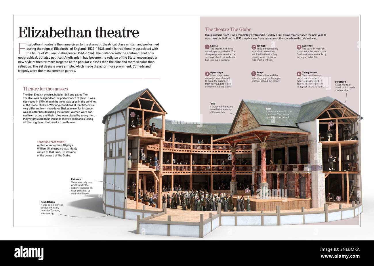 Inside An Elizabethan Theatre An Interactive Shakespeare Museum To Inside An Elizabethan Theatre An Interactive Shakespeare Museum To