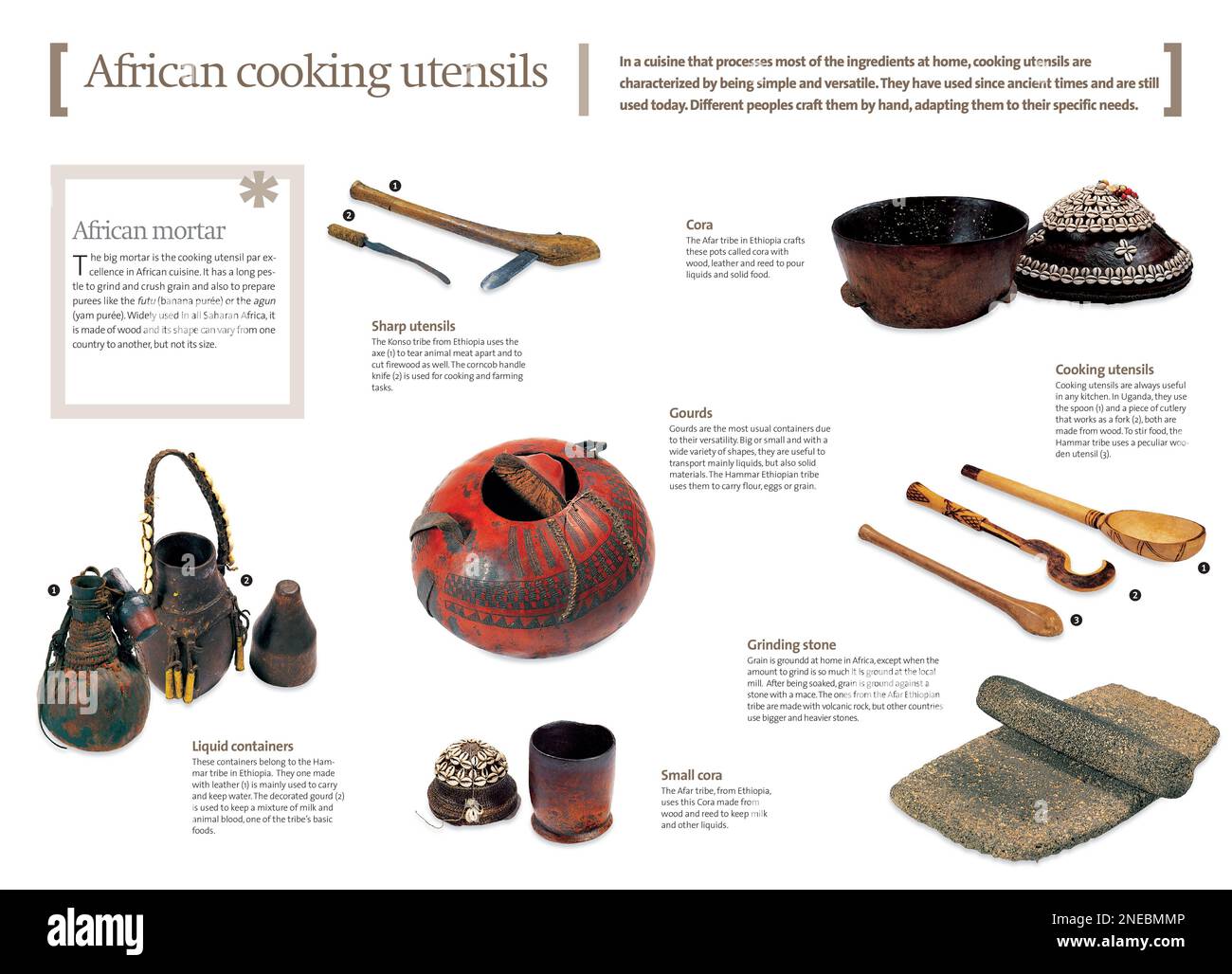 Infographics about the different utensils used in African cuisine