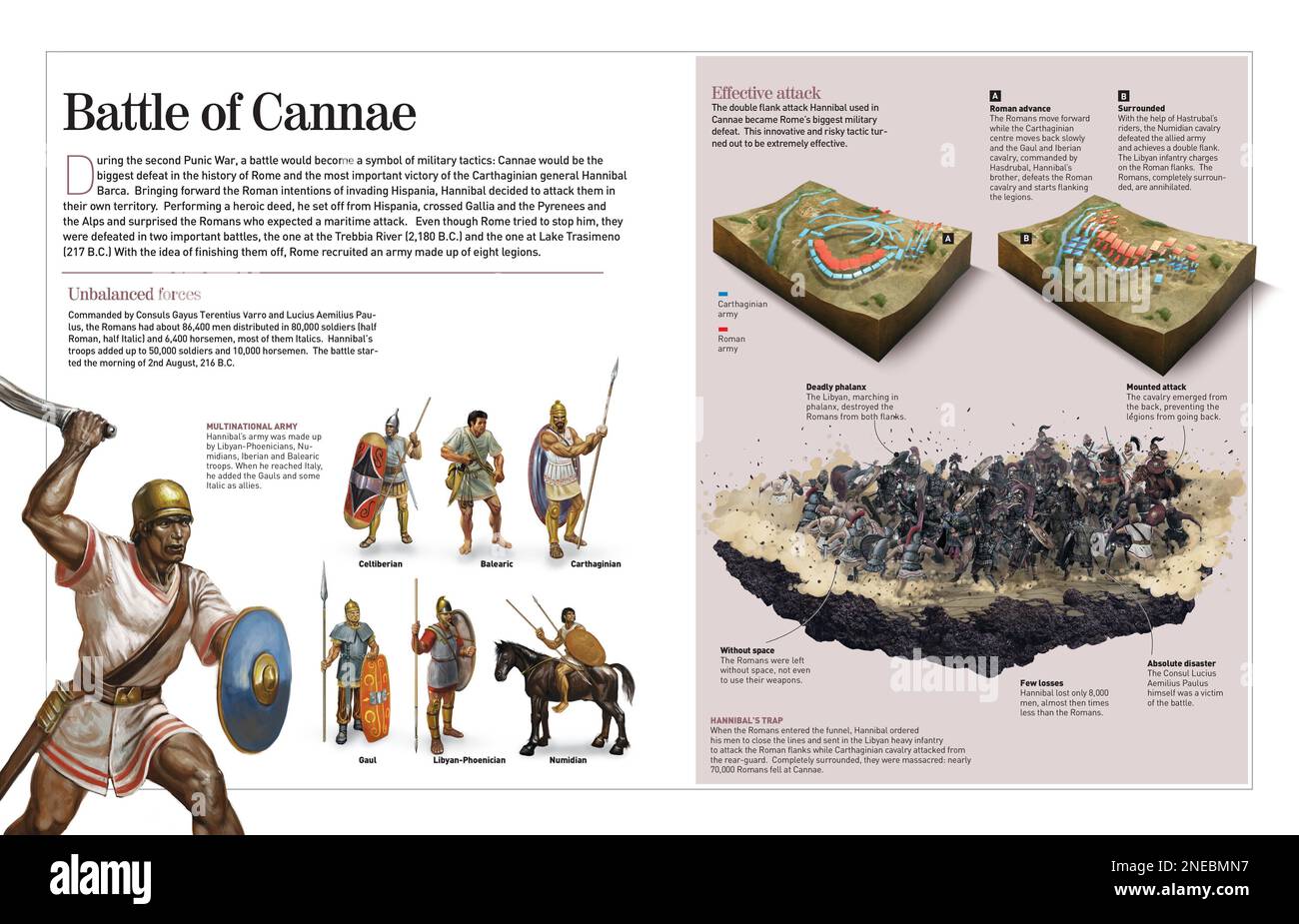Infographic about the battle of Cannas (216 BC) when the Carthaginian army of Annibal Barca fought against the Roman army. This battle was the most important defeat it the history of Rome. [Adobe InDesign (.indd); 4960x3188]. Stock Photo