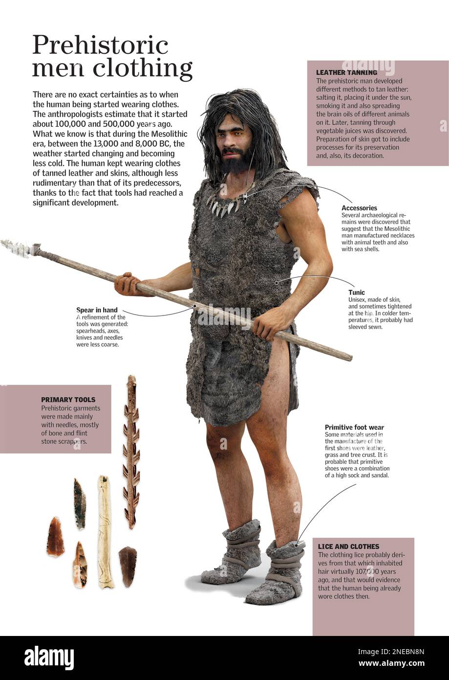 Infographic about the typical clothing of the Mesolithic man (period of Prehistory that serves as a transition between the Paleolithic and the Neolithic). [Adobe InDesign (.indd); 2480x3507]. Stock Photo