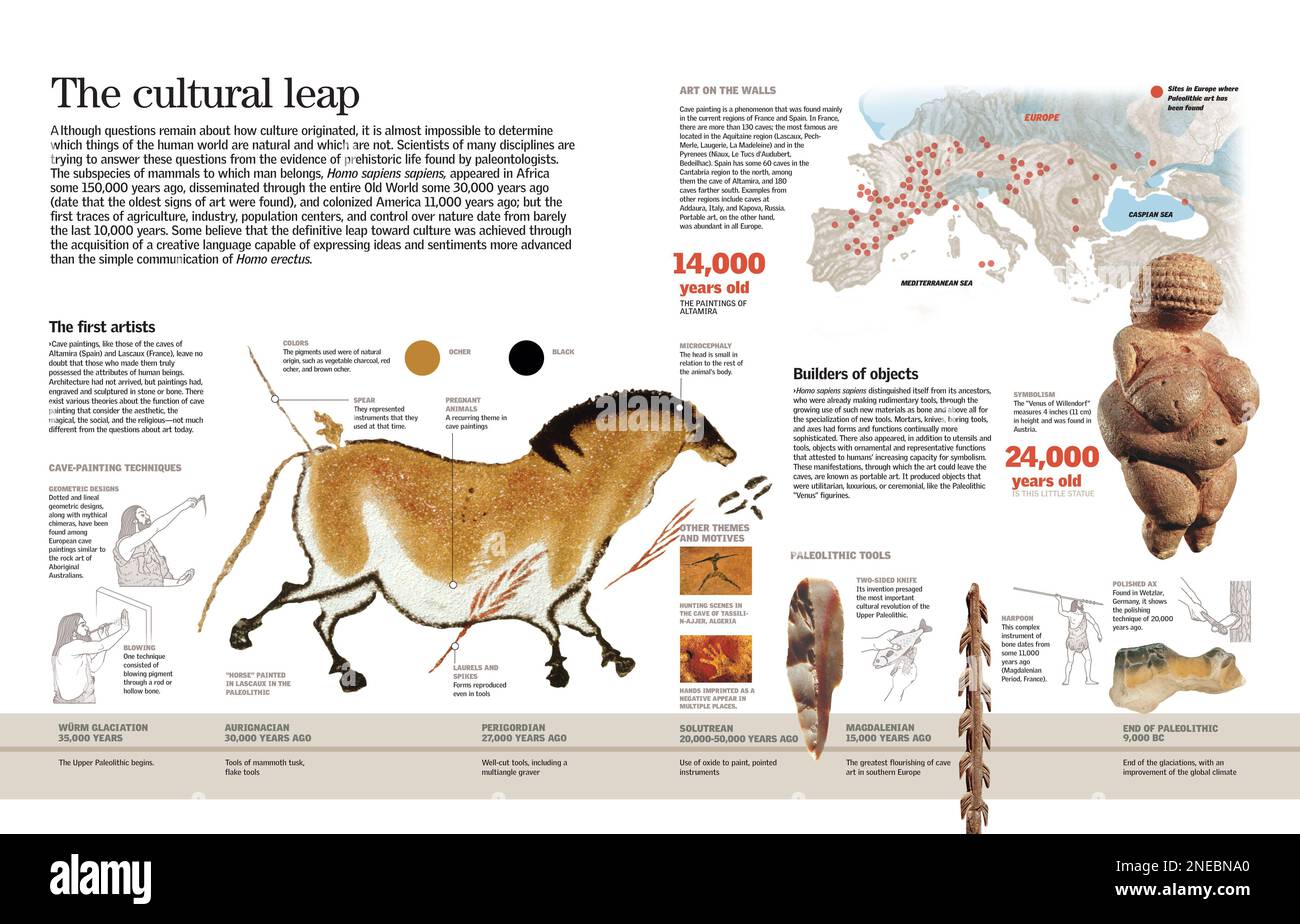 Infographic of the creations of Paleolithic art, the first expression