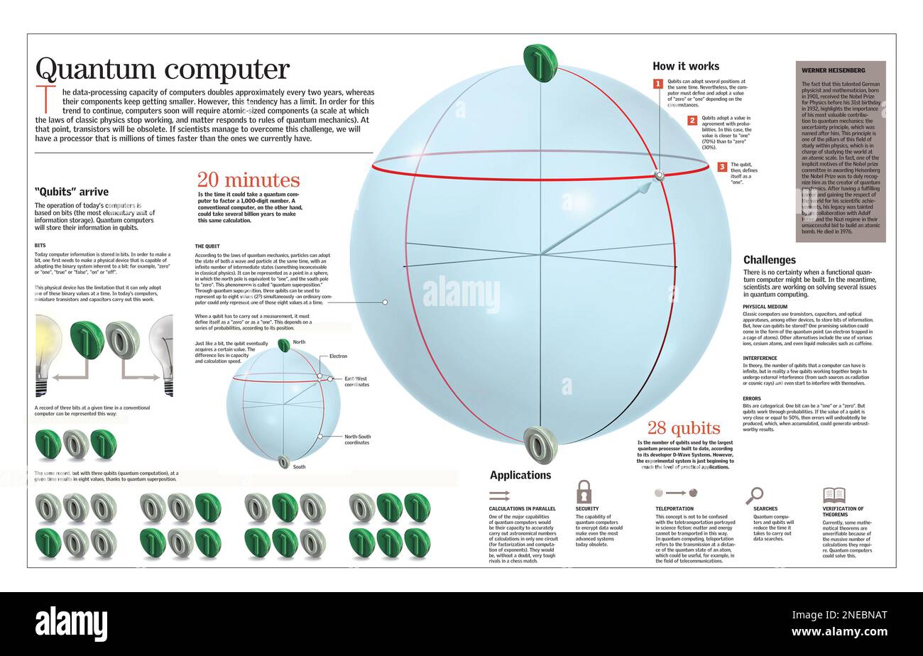 Infographic about the evolution of computer processors that currently ...