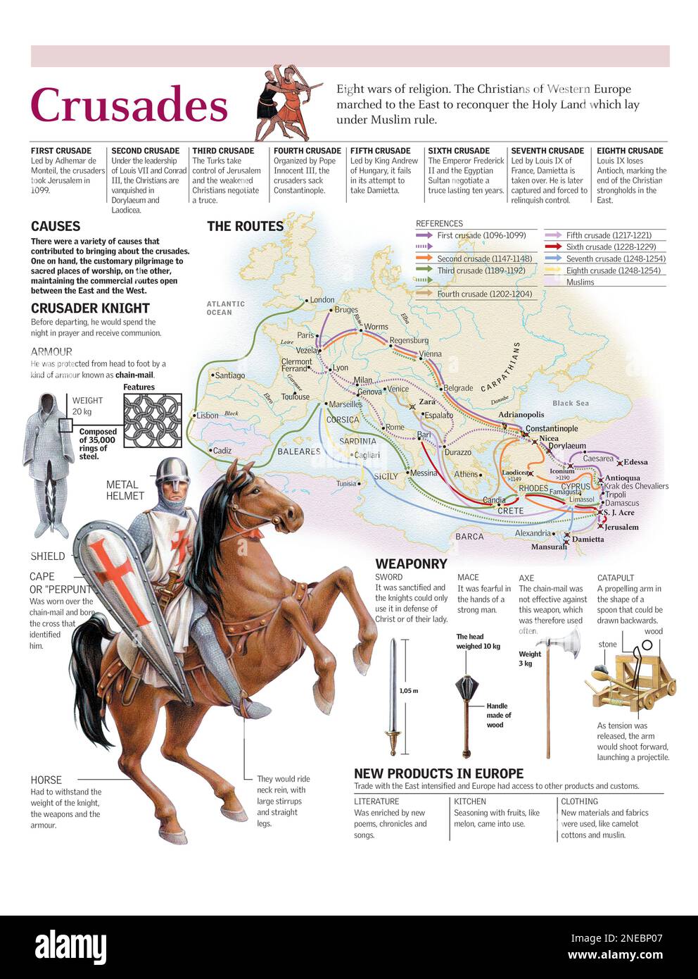 Infographics of the routes, the causes and the consequences of the Christian crusades between the 11th and 12th centuries and clothing and suit of armor of the Crusaders. [Adobe Illustrator (.ai); 2480x3248]. Stock Photo