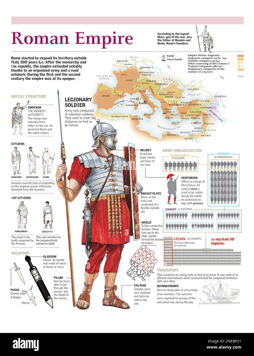 Infographics of the expansion of the Roman Empire, the organization of its military and social structure. [Adobe Illustrator (.ai); 2480x3248]. Stock Photo
