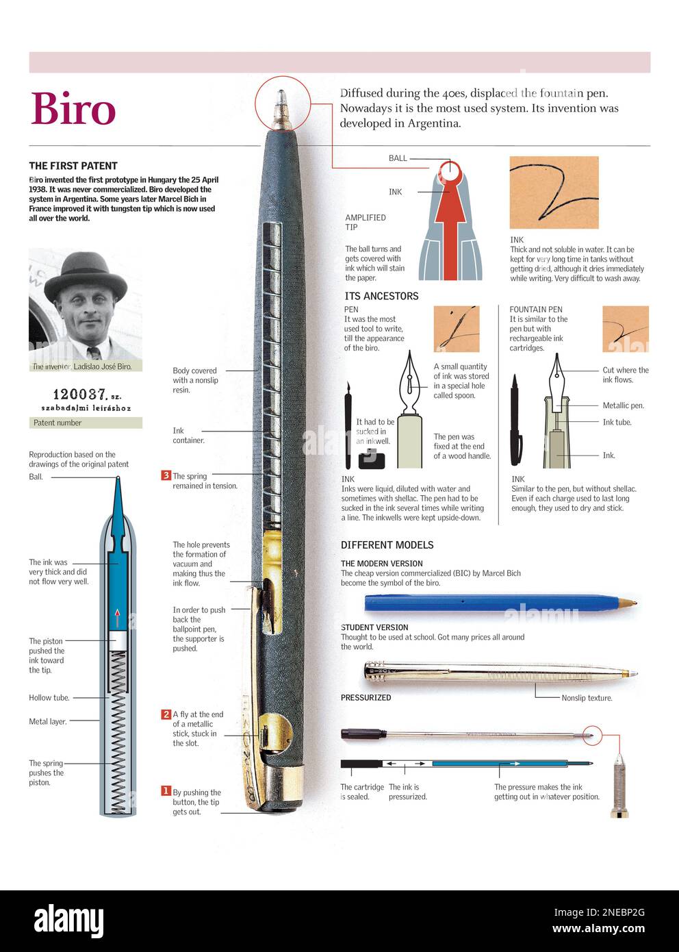 Infographics on the mechanism of the pen, its history, its antecedents