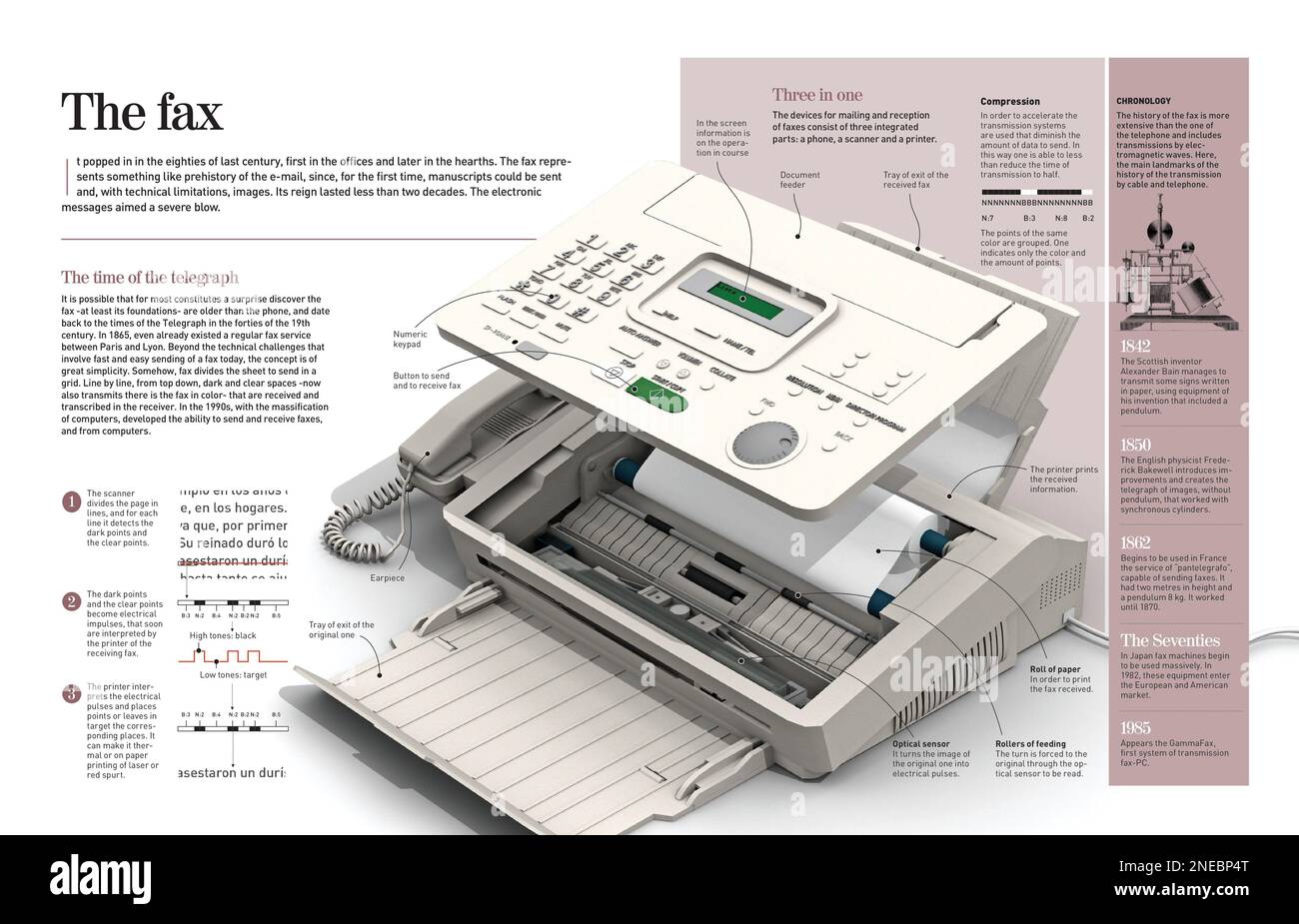 Infographic about the fax, an invention that landed some 170 years ago