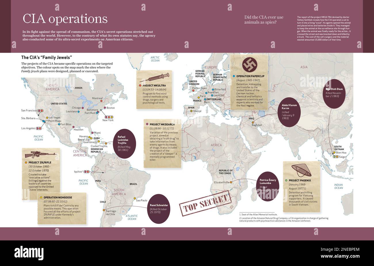 Computer graphics about the secret operations the CIA performed around the world from the 40's to the 70's to face communism. [Adobe InDesign (.indd); 4960x3188]. Stock Photo