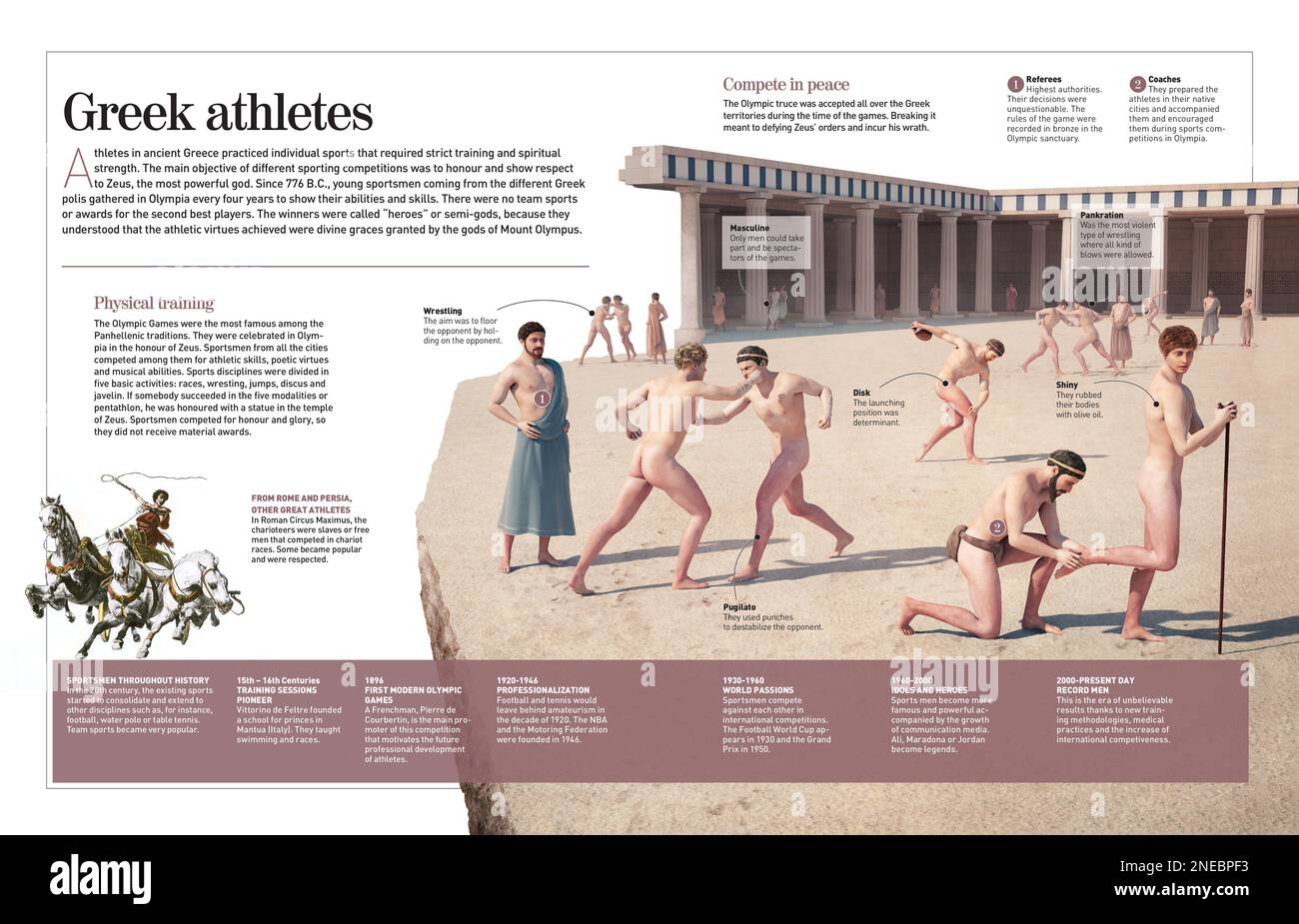 Infographic about first Greek athletes (VIII BC) of the Olympic Games and summary of the evolution of sportsmen in history. [Adobe InDesign (.indd); 4960x3188]. Stock Photo
