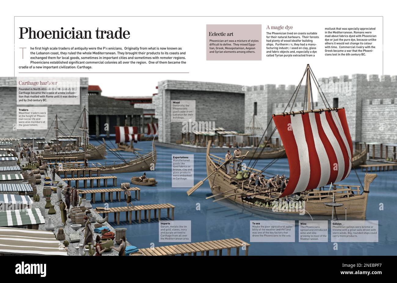 Infographic about Phoenician trade developed in Antiquity in the