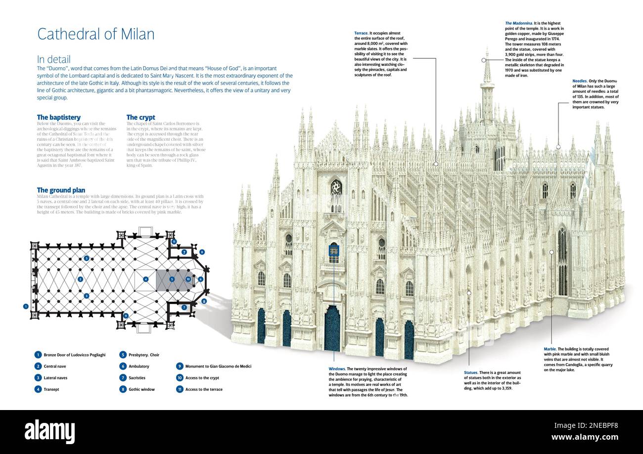 Infographic of Milan Cathedral, the “Duomo”. A Gothic cathedral located in the Italian City of Milan. Built between 1386 and 1805. [Adobe InDesign (.indd)]. Stock Photo