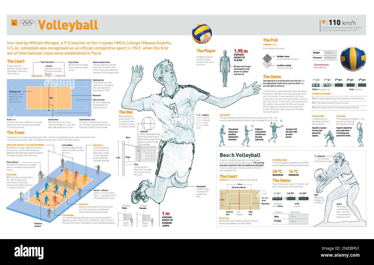 Infographics about court, equipment, regulations and variations of game