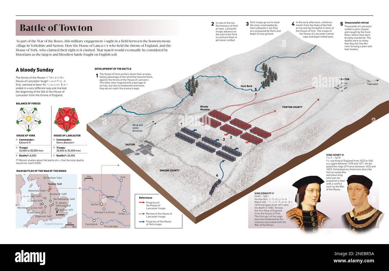 Infographic of the Battle of Towton, a fought during the English Wars of the Roses on 29 March 1461, near the village of the same name in Yorkshire. [Adobe InDesign (.indd); 4960x3188]. Stock Photo