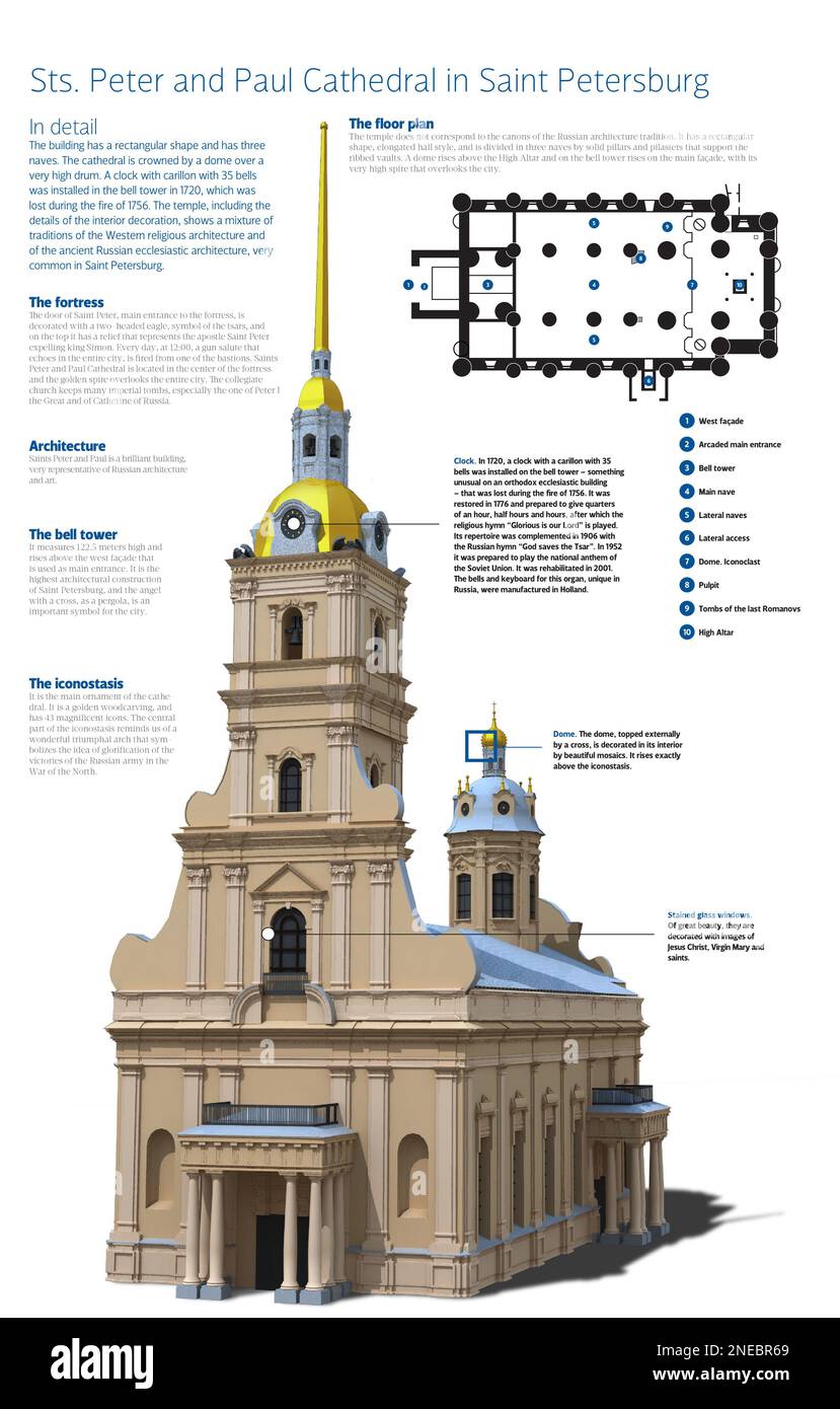 Sts peter and paul church Cut Out Stock Images & Pictures - Alamy