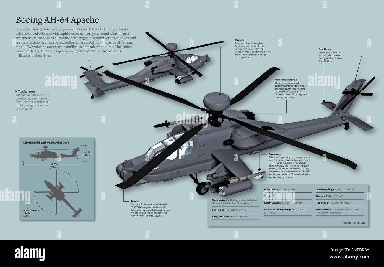 Infographic of the Boeing AH-64 Apache, the main advanced combat helicopter of the United States Army. [Adobe InDesign (.indd); 5078x3188]. Stock Photo