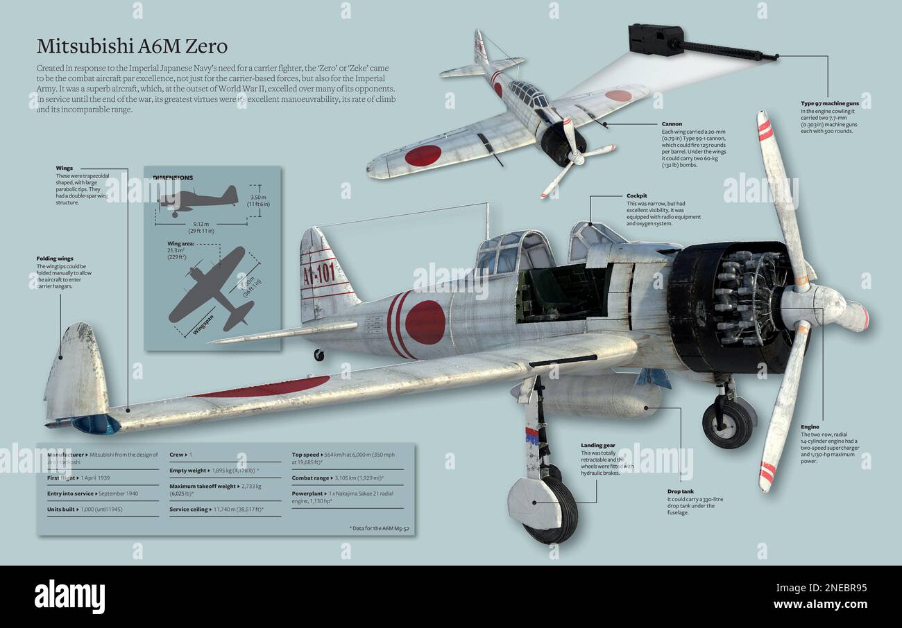 Infographic of the Mitsubishi A6M 'Zero', an excellent combat plane of the beginning of World War II. [Adobe InDesign (.indd); 5078x3188]. Stock Photo
