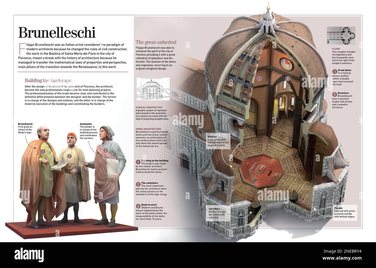 Infographic about modern architects (15th century) focusing on