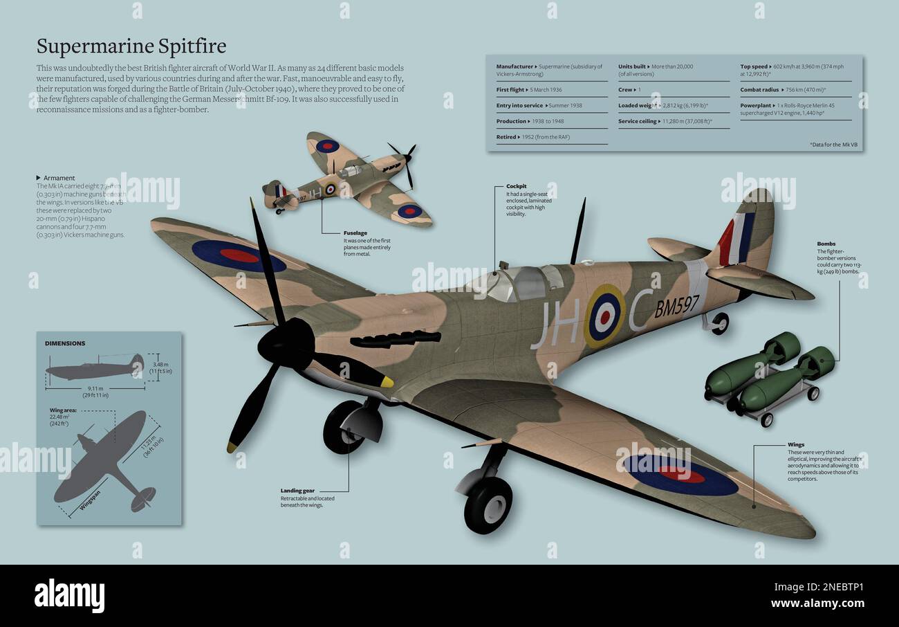 Infographic of the Supermarine Spitfire, for sure the best British hunter of World War II. [Adobe InDesign (.indd); 5078x3188]. Stock Photo
