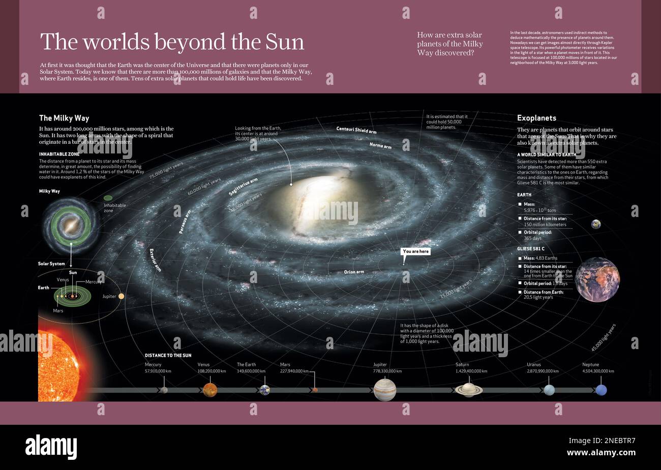 gliese 581g gerçekleri