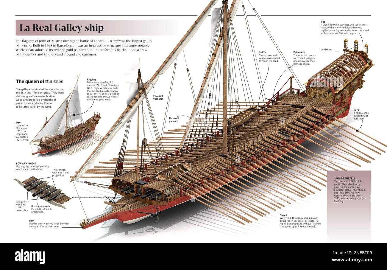 Infographic on the La Real Galley ship, the flagship of John of Austria during the battle of Lepanto (1571). [Adobe InDesign (.indd); 5078x3188]. Stock Photo