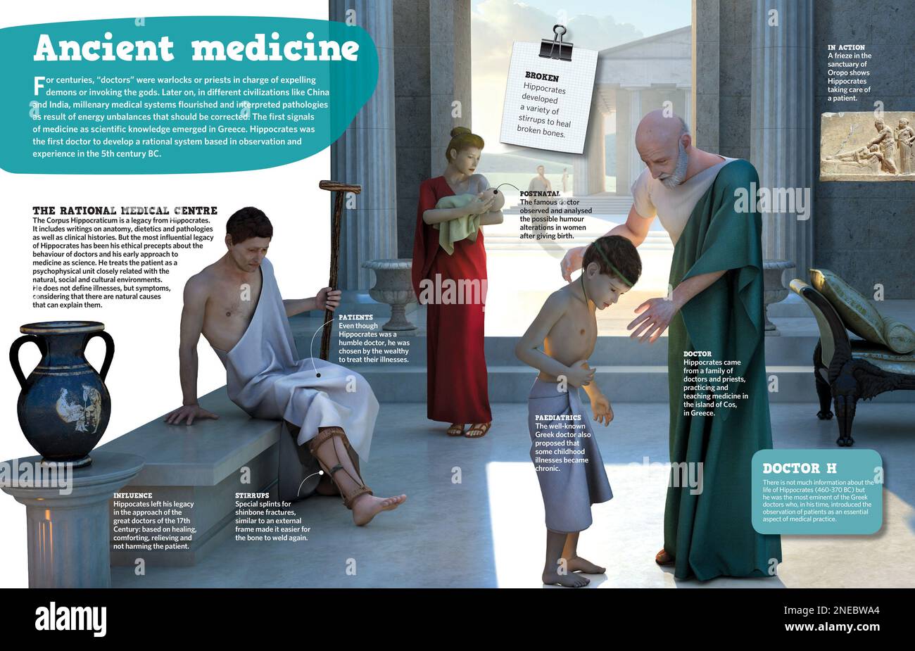 Infographic about the origins of medicine, and on Hippocrates, the first Greek physician who introduced the observation of the patient as a central aspect of medical practice. [Adobe InDesign (.indd); 4960x3188]. Stock Photo