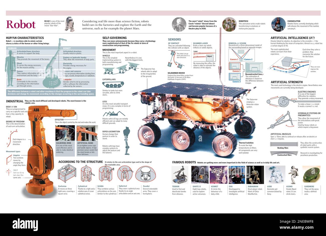 Infographics on various aspects of several types of robot, such as movement, autonomous locomotion and artificial intelligence. [Adobe Illustrator (.ai); 4960x3248]. Stock Photo