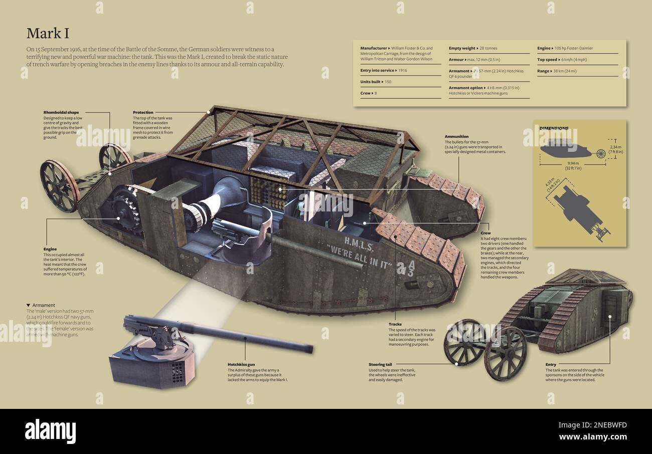Infographic about the Mark I, a new and powerful combat vehicle that appeared in the battle of Somme (1916). [Adobe InDesign (.indd); 5078x3188]. Stock Photo