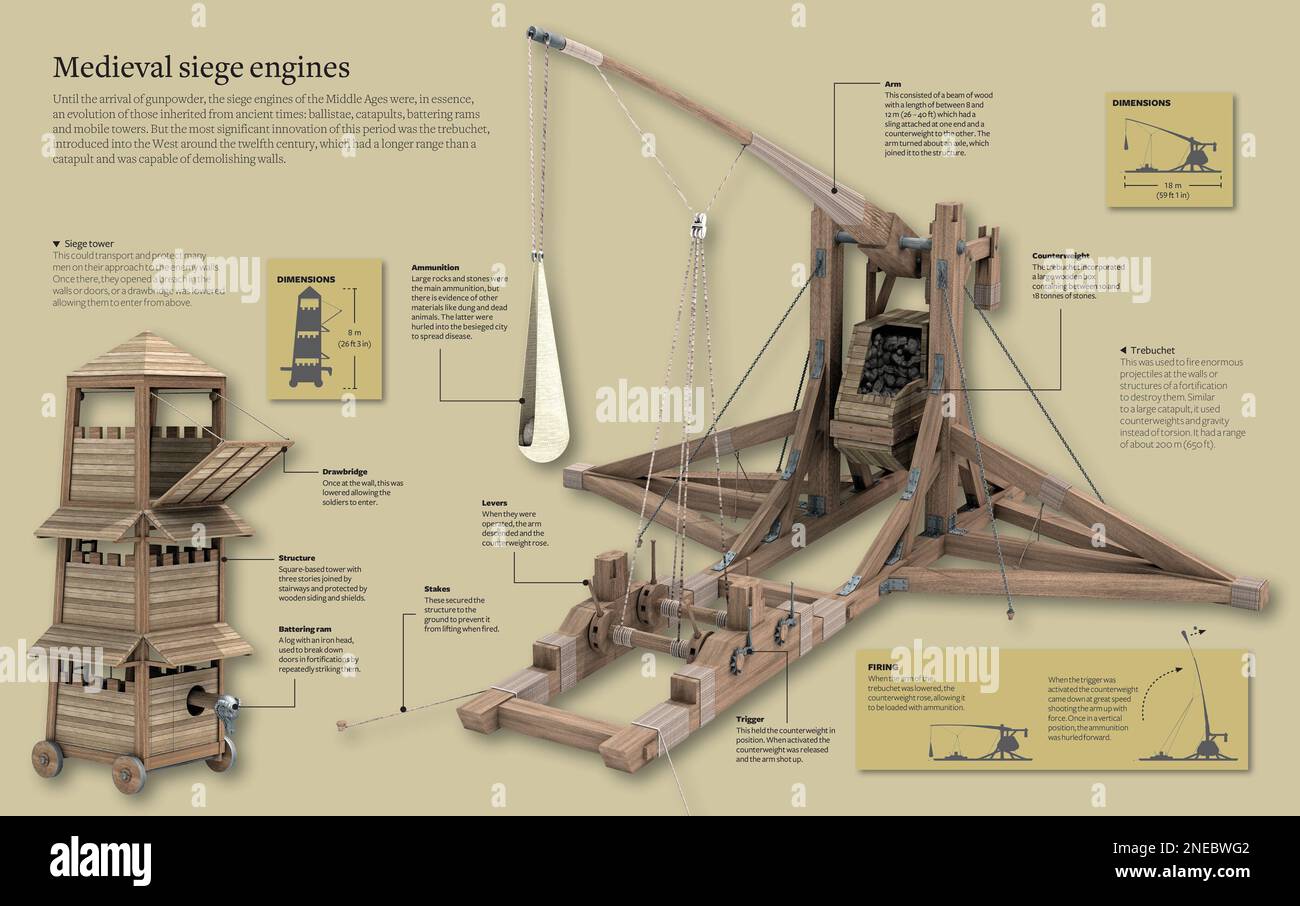 Infographic about the siege towers and the trebuchet, all them Medieval siege machines. [Adobe InDesign (.indd); 5078x3188]. Stock Photo