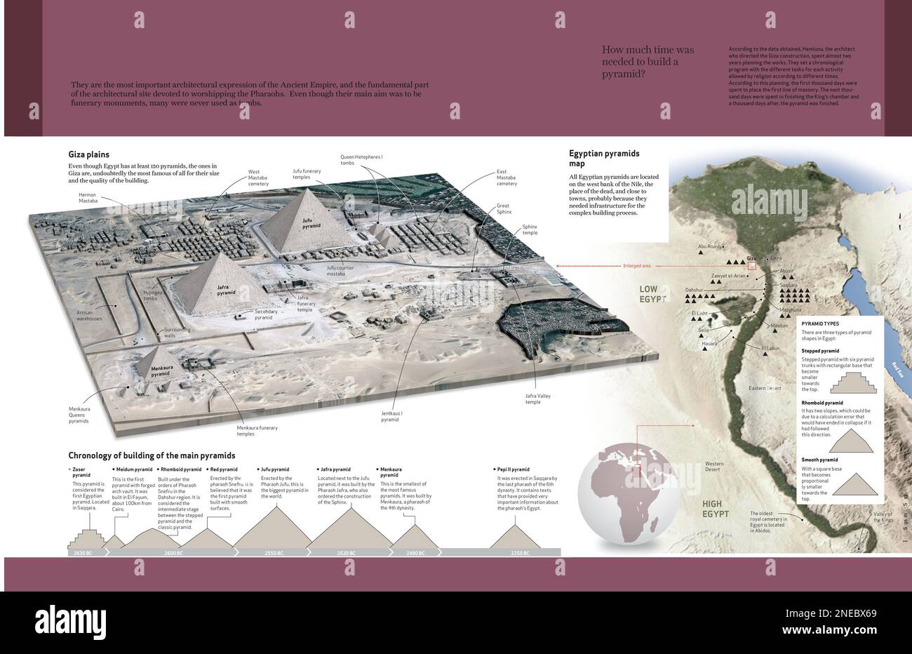 Computer graphics about the location of the Egyptian pyramids in the plains of Giza and their building chronology. [QuarkXPress (.qxp); 4960x3188]. Stock Photo
