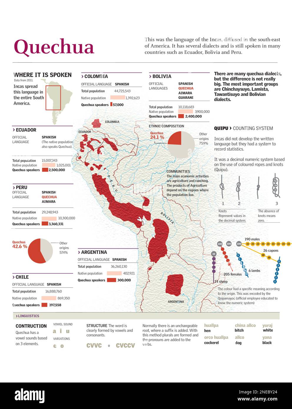 Geographical map of Quechua, the number of speakers according to the ...
