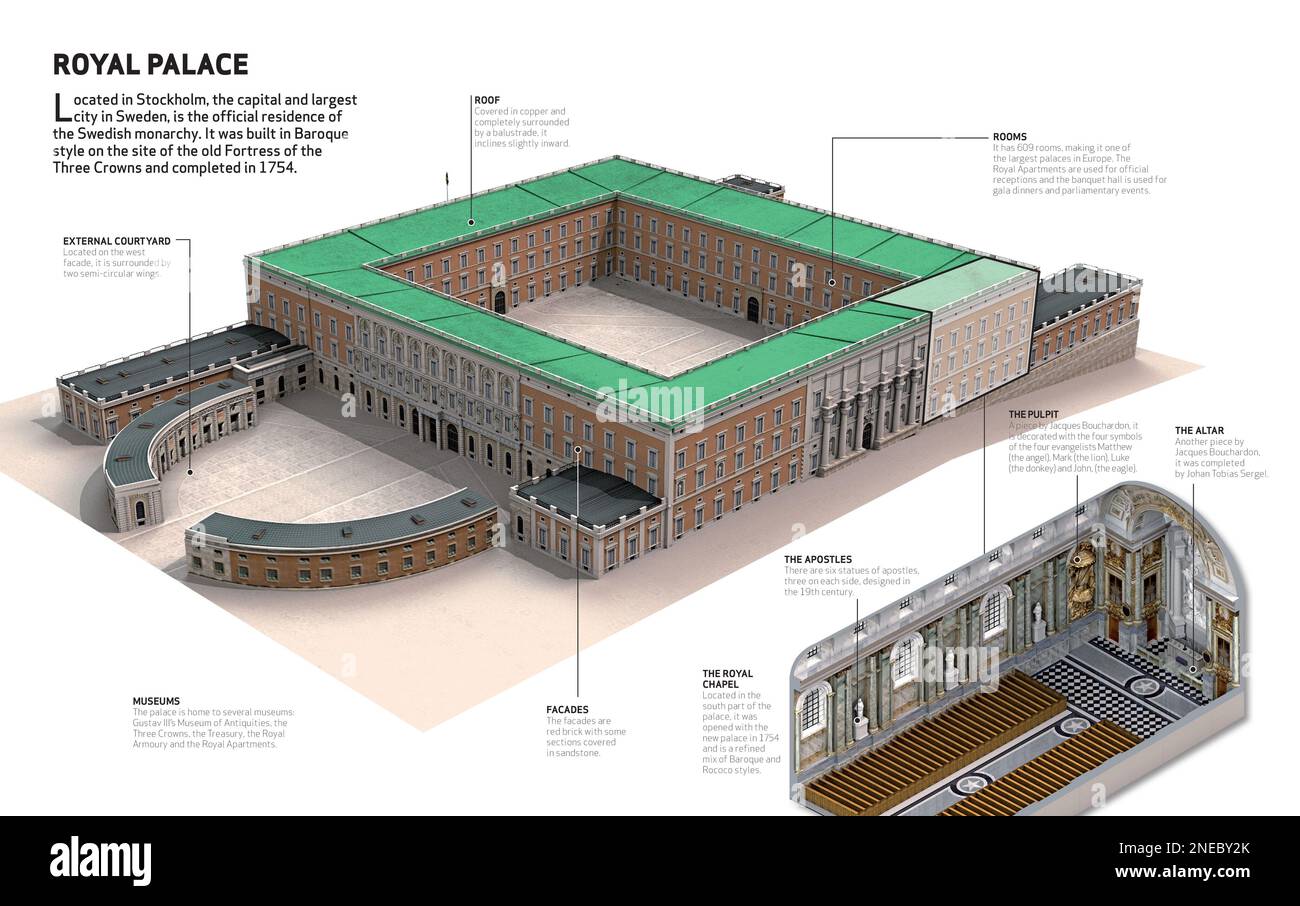 Infographic about the Royal Palace, located in Stockholm and currently the official residence of the Swedish monarchy. Its construction was completed in 1754. [Adobe InDesign (.indd); 5078x3188]. Stock Photo