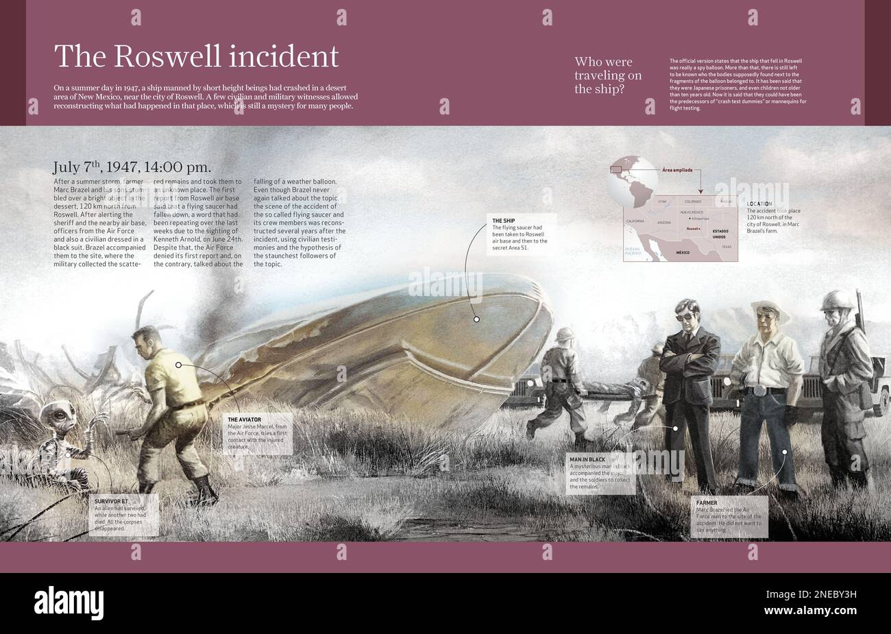 Infographic that dramatizes the Roswell incident, when a manned ship crashed on a private property of New Mexico. [Adobe InDesign (.indd); 4960x3188]. Stock Photo