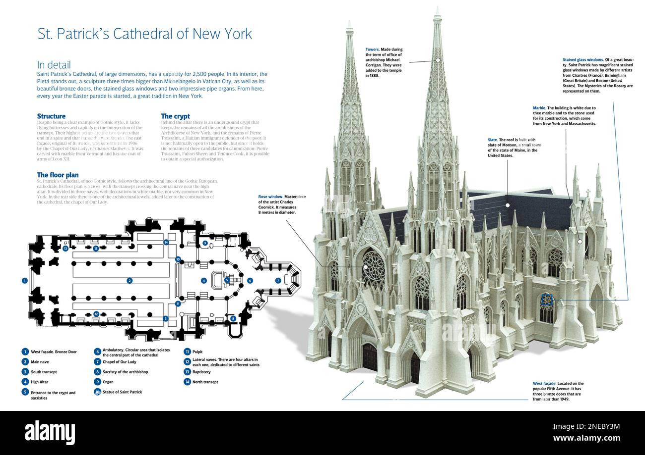 Infographic of the St. Patrick’s Cathedral in New York, Catholic and of a Neo Gothic style, is the largest in North America. It was built between 1858 and 1865. [Adobe InDesign (.indd)]. Stock Photo