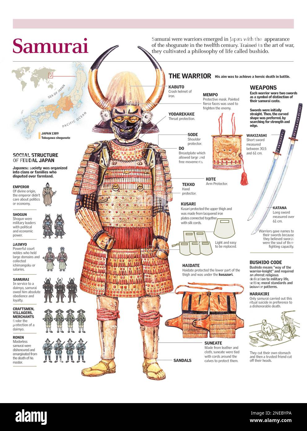 Infographics of the identifying features of the Japanese samurai, weapons and social structure of feudal Japan. [Adobe Illustrator (.ai); 2480x3248]. Stock Photo